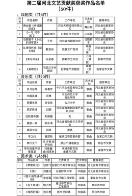 繁榮河北文藝創作 六十部佳作榮獲第二屆河北省文藝貢獻獎